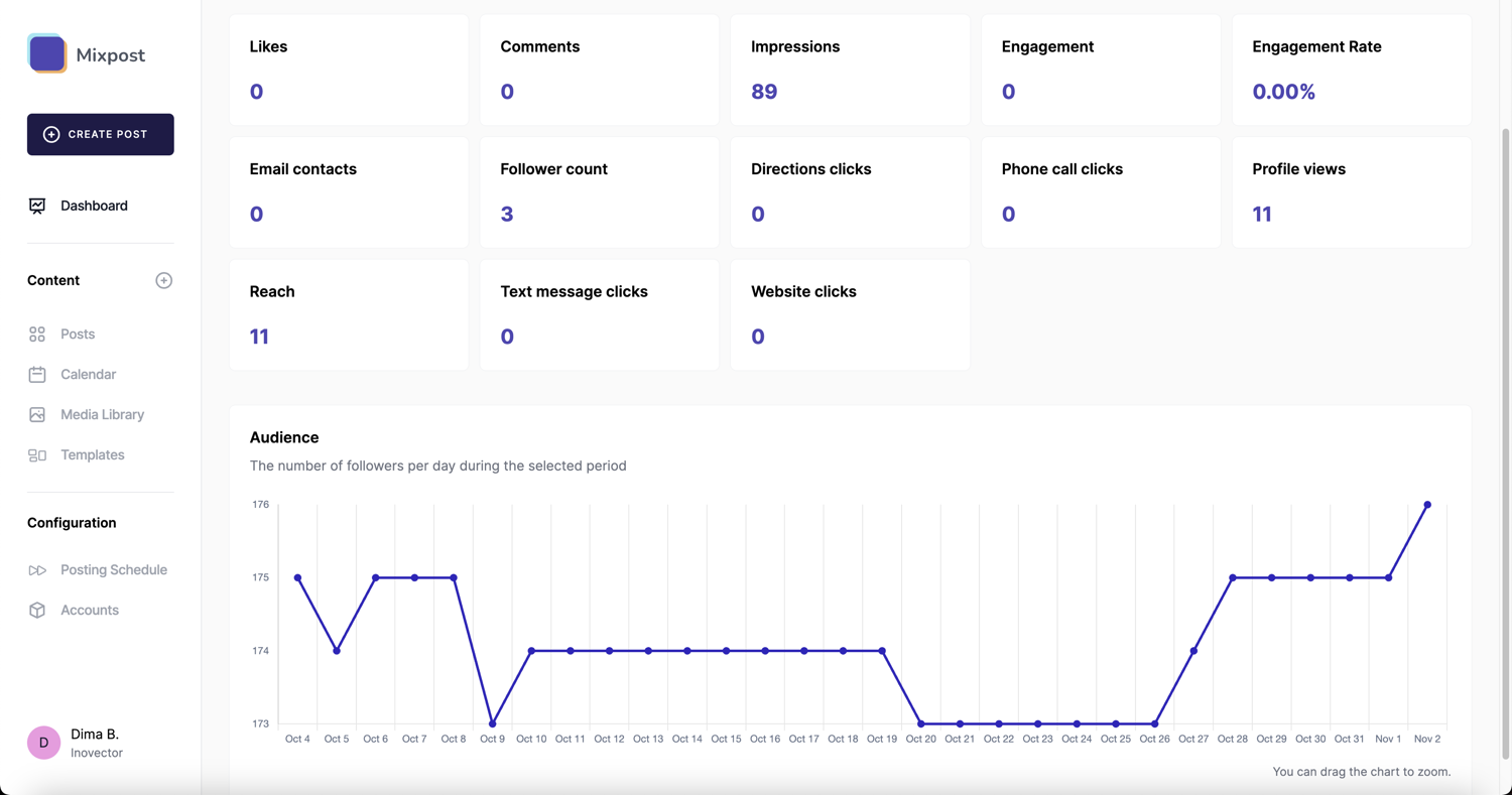 Image of the 'Analytics' dashboard in Mixpost, an open-source social media manager, displaying engagement and performance metrics across connected accounts.